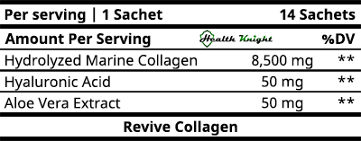 Revive Collagen Ingredients (Supplement Facts) 20221217