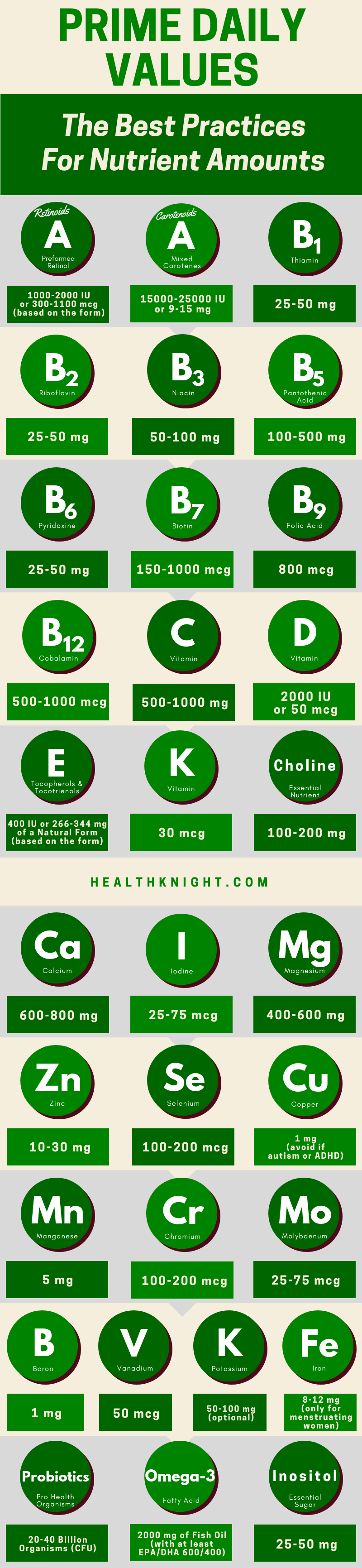 Prime Daily Values Infographic (The Best Practices For Nutrient Amounts)