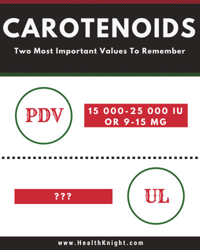 the-most-important-values-when-discussing-carotenoids