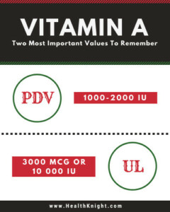 the-most-important-values-when-discussing-preformed-vitamin-a