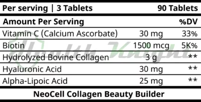 NeoCell Collagen Beauty Builder Ingredients (Supplement Facts)