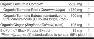 NatureWise Curcumin Ingredients