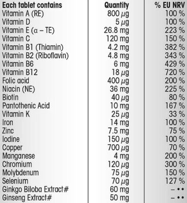 Centrum Performance Ingredients