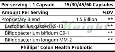 Phillips' Colon Health Probiotic Ingredients (Supplement Facts)