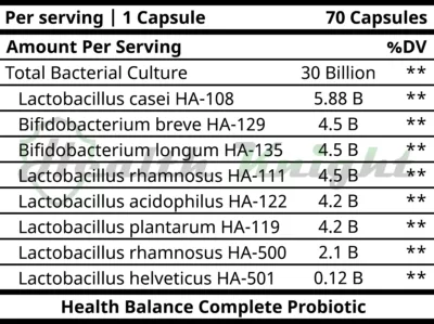 Health Balance Complete Probiotic Ingredients (Supplement Facts)