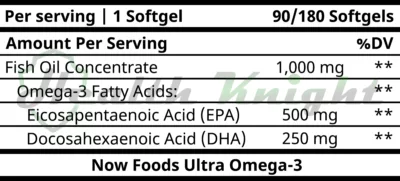 Now Foods Ultra Omega-3 Ingredients (Supplement Facts)