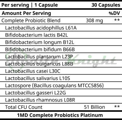 1MD Complete Probiotics Platinum Ingredients (Supplement Facts)