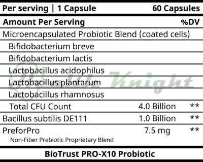 BioTrust Pro-X10 Probiotic Ingredients (Supplement Facts)