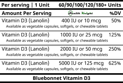 Bluebonnet Vitamin D3 Ingredients (Supplement Facts)