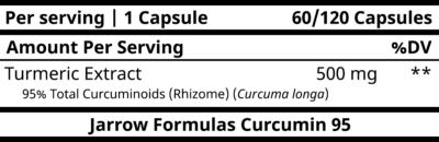 Jarrow Formulas Curcumin 95 Ingredients (Supplement Facts)
