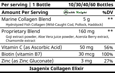 Isagenix Collagen Elixir Ingredients (Supplement Facts)