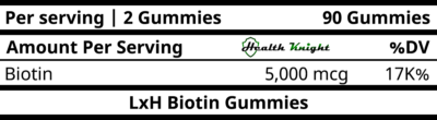 LxH Biotin Gummies Ingredients
