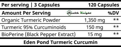 Eden Pond Turmeric Curcumin Ingredients