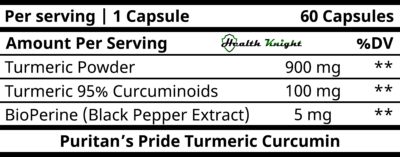 Puritan's Pride Turmeric Curcumin Ingredients