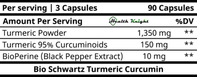 Bio Schwartz Turmeric Curcumin Ingredients