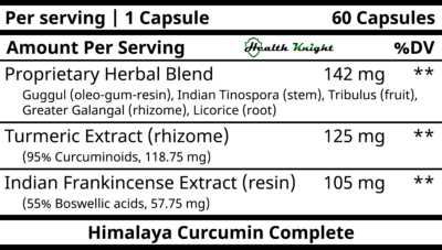 Himalaya Curcumin Complete Ingredients